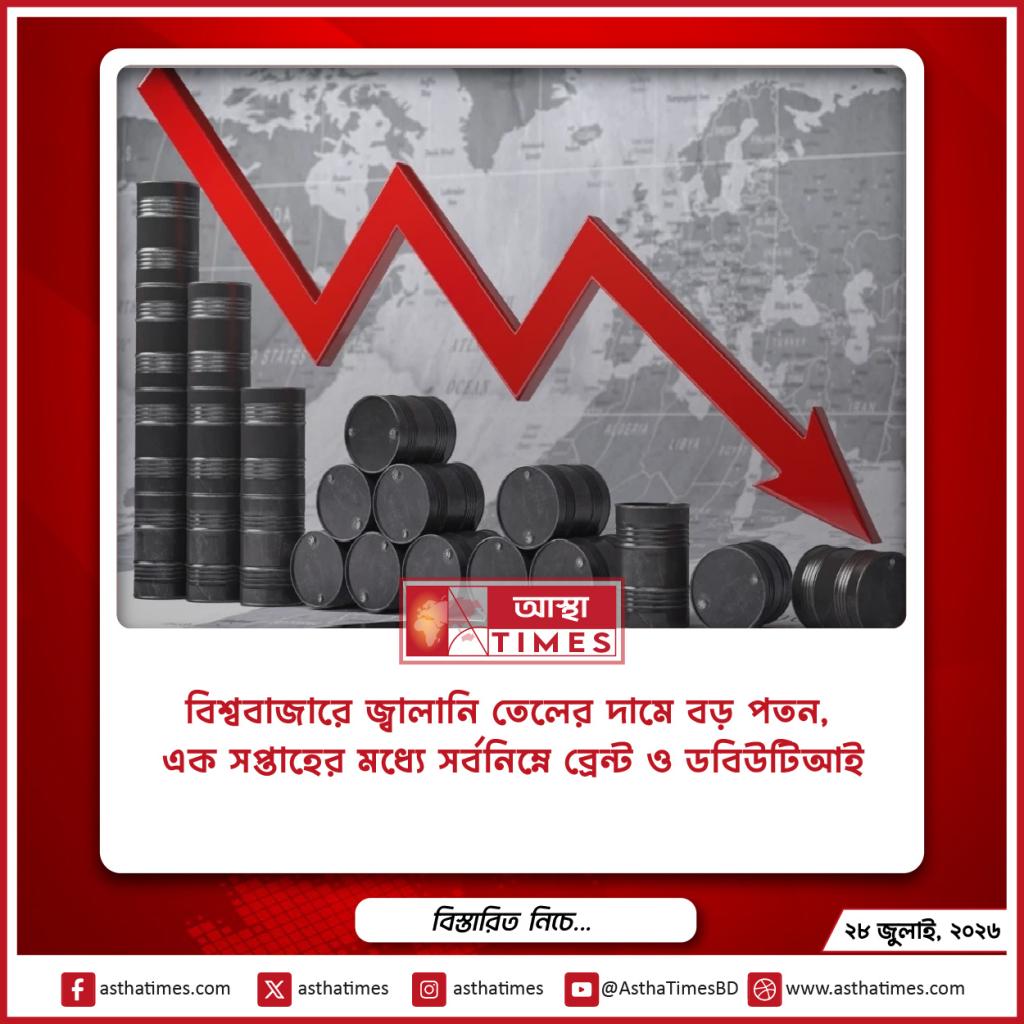 বিশ্ববাজারে জ্বালানি তেলের দামে বড় পতন, এক সপ্তাহের মধ্যে সর্বনিম্নে ব্রেন্ট ও ডব্লিউটিআই