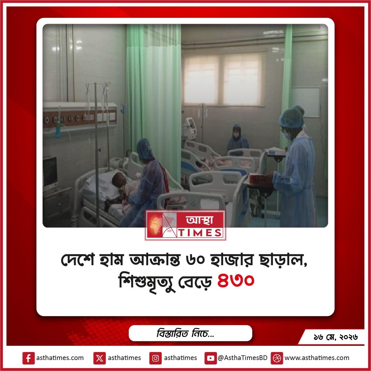 দেশে হাম আক্রান্ত ৬০ হাজার ছাড়াল, শিশুমৃত্যু বেড়ে ৪৩০