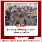 হামে আরও ৯ শিশুর মৃত্যু, ২৪ ঘণ্টায় আক্রান্ত ১,৪৩৫ শিশু