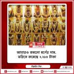 আবারও কমলো স্বর্ণের দাম, ভরিতে কমেছে ২,২১৬ টাকা